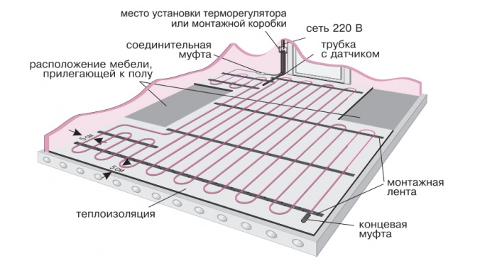 Монтаж електричної теплої підлоги