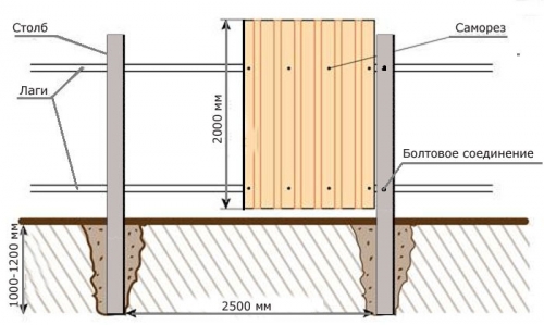 У разі будівництва будинку в стилі кантрі потрібно зробити дерев'яний паркан
