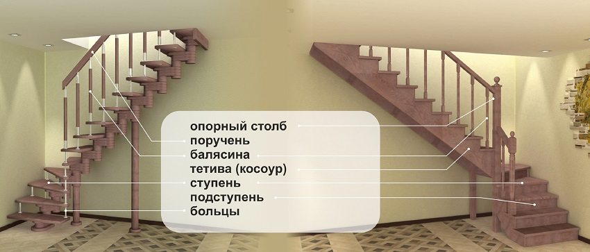 Спробуємо розібратися, як зроблені сходи на другий поверх у вигляді маршової дерев'яної конструкції на косоурах