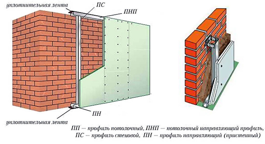 За типовою обрешітці можна обшивати стіни ДКП