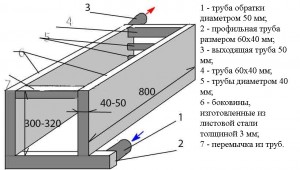 Теплообмінник - це та деталь, яка перетворює класичну російську піч на центральний елемент опалювальної системи з водяним контуром
