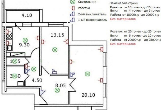 Схема електропроводки в двокімнатній квартирі допоможе вам виконати якісну проводку