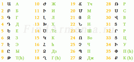 Вірменський алфавіт