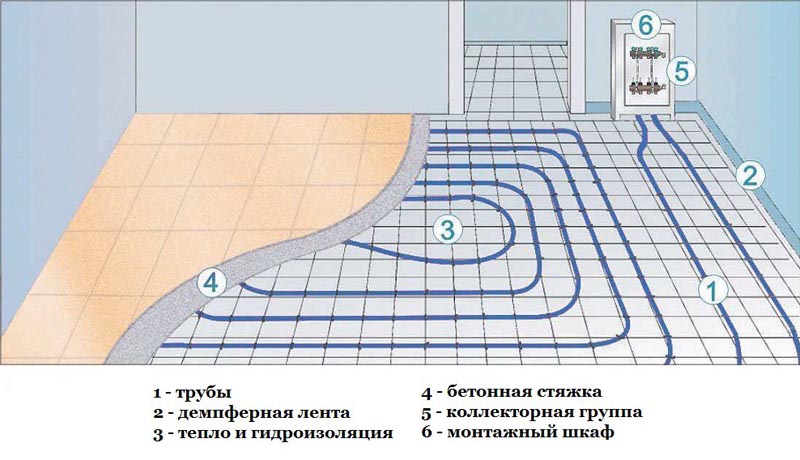 Теплі підлоги, особливо в заміських будівлях є, якщо не прямою альтернативою центральному опаленню, так вже точно раціональним доповненням, що дозволяє знизити загальні витрати прогрів житла
