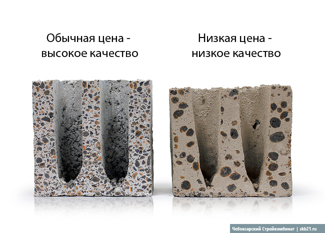 Або калькуяція дорогих компонентів (цемент і керамзит) зменшується на користь дешевого (піску) - собівартість таких блоків виходить дешевше, але міцними і теплими вони не будуть